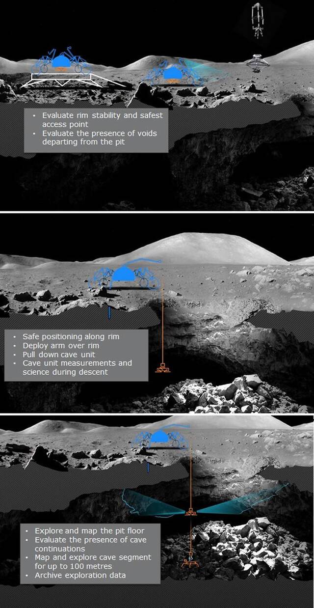 欧洲航天局（ESA）想探索月球表面下的洞穴