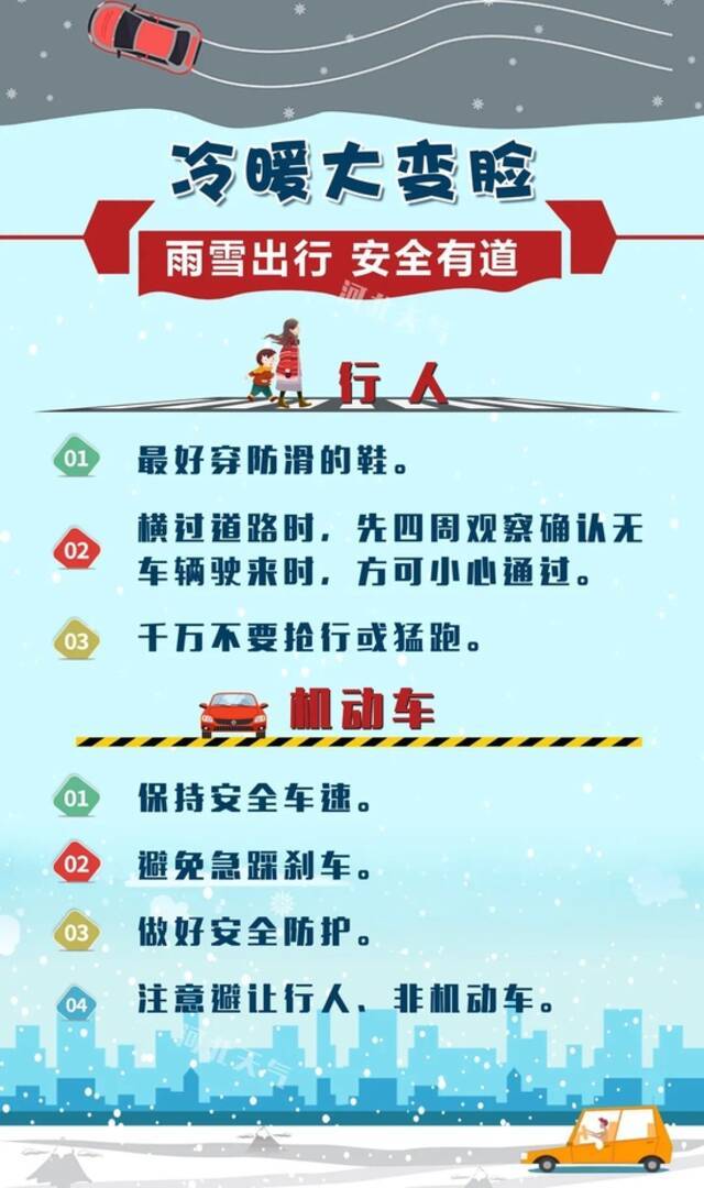 山东继续发布寒潮蓝色预警！最低温度-6℃