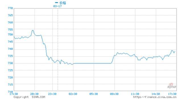 世界粮食计划署：俄乌冲突加剧，数百万人面临饥饿威胁