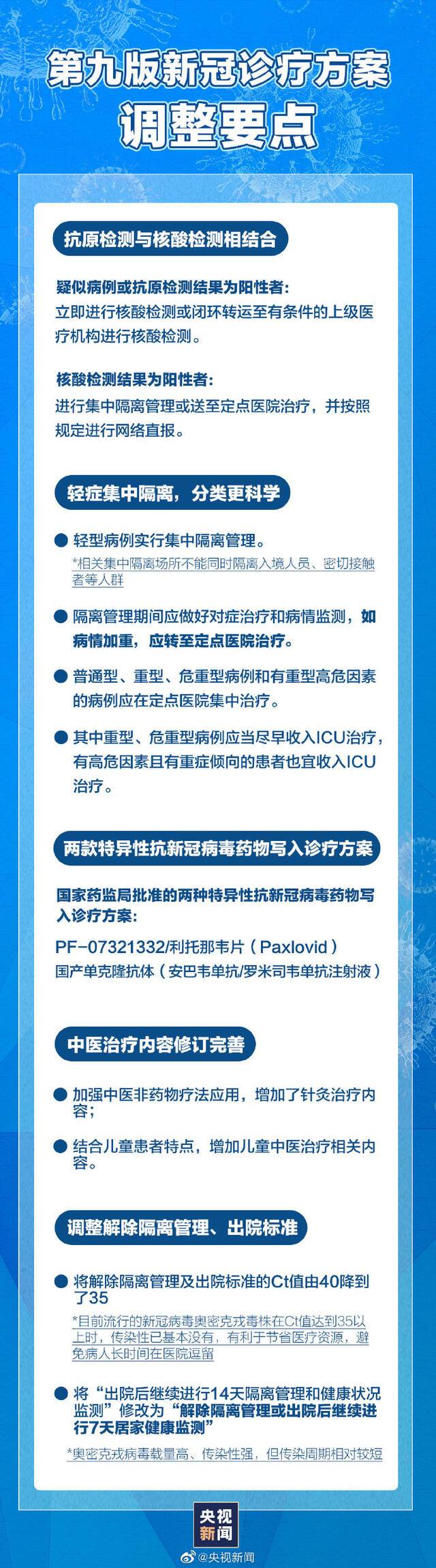 一图看懂！新冠最新诊疗方案新在哪？