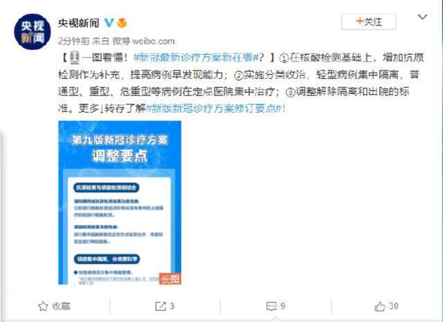 一图看懂！新冠最新诊疗方案新在哪？