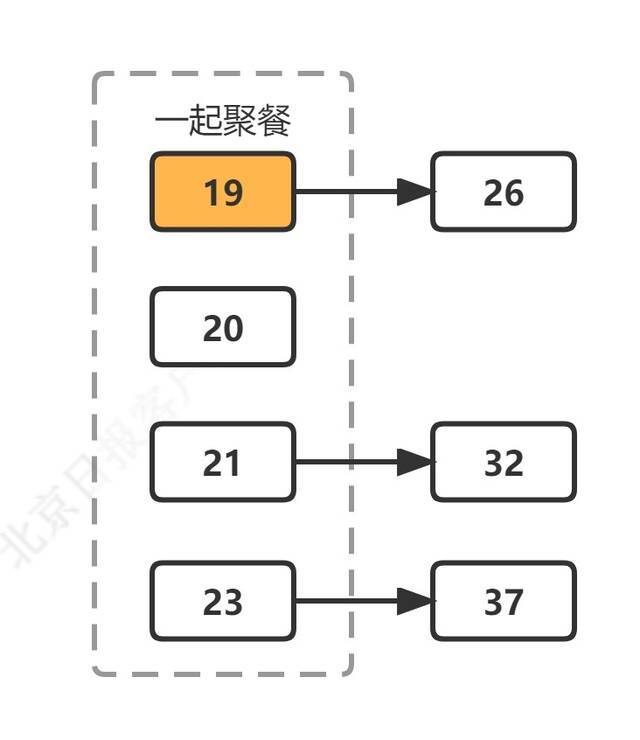 北京本轮疫情已报告60名本土阳性感染者 9条传播链一文梳理