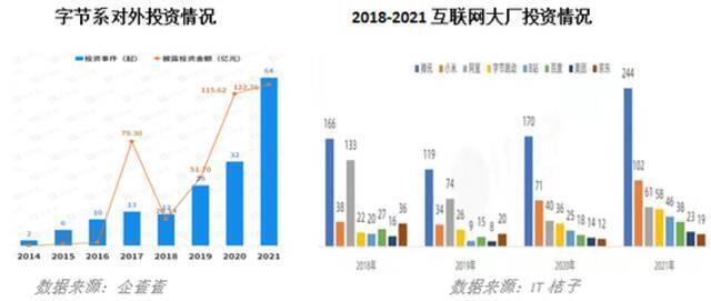 边裁边投，互联网大厂打的什么算盘？