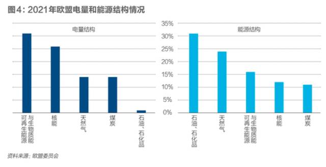 世界再次进入高油价时代 我们能离开俄罗斯能源吗