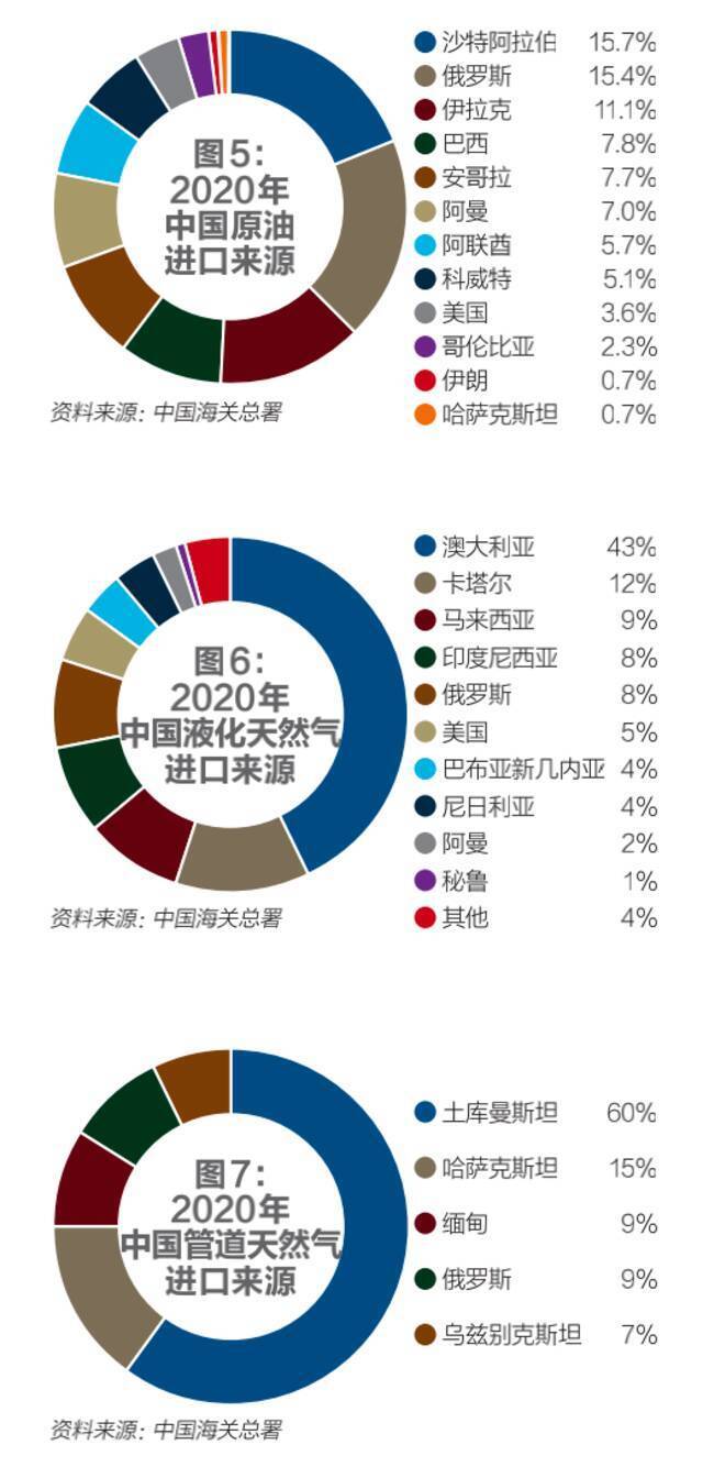 世界再次进入高油价时代 我们能离开俄罗斯能源吗