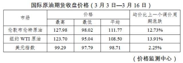 奔驰宝马也慌了！刚刚宣布：油价大涨！凌晨加油站大排长龙，大喊加满！