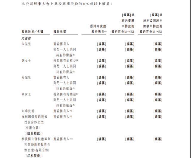 零跑科技赴港IPO：2021年总收益31.32亿元