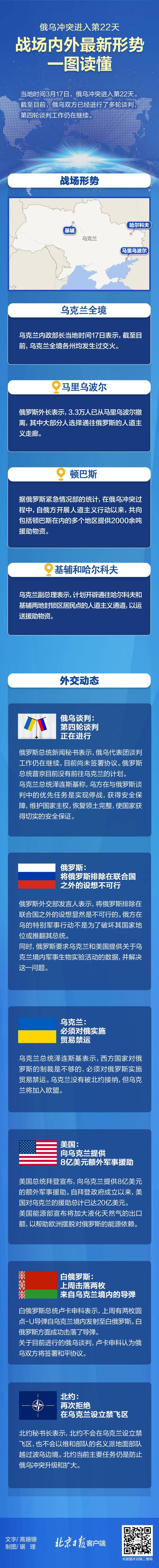 乌总统办公室主任顾问：乌俄达成和平条约可能需要几天到一个半星期