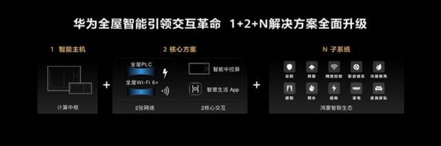 华为新全屋智能售价4万元起，余承东称今年建500家体验店