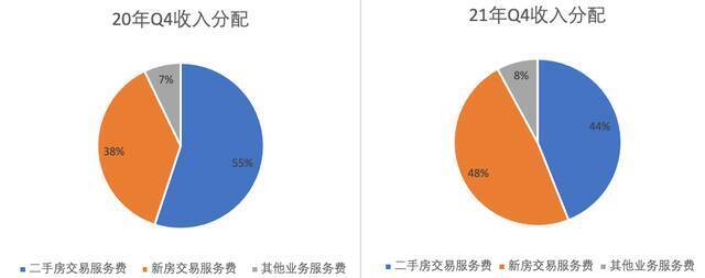 市值跌去 700 亿美金，后左晖时代，贝壳何去何从？