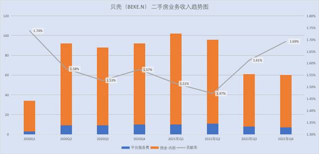 市值跌去 700 亿美金，后左晖时代，贝壳何去何从？