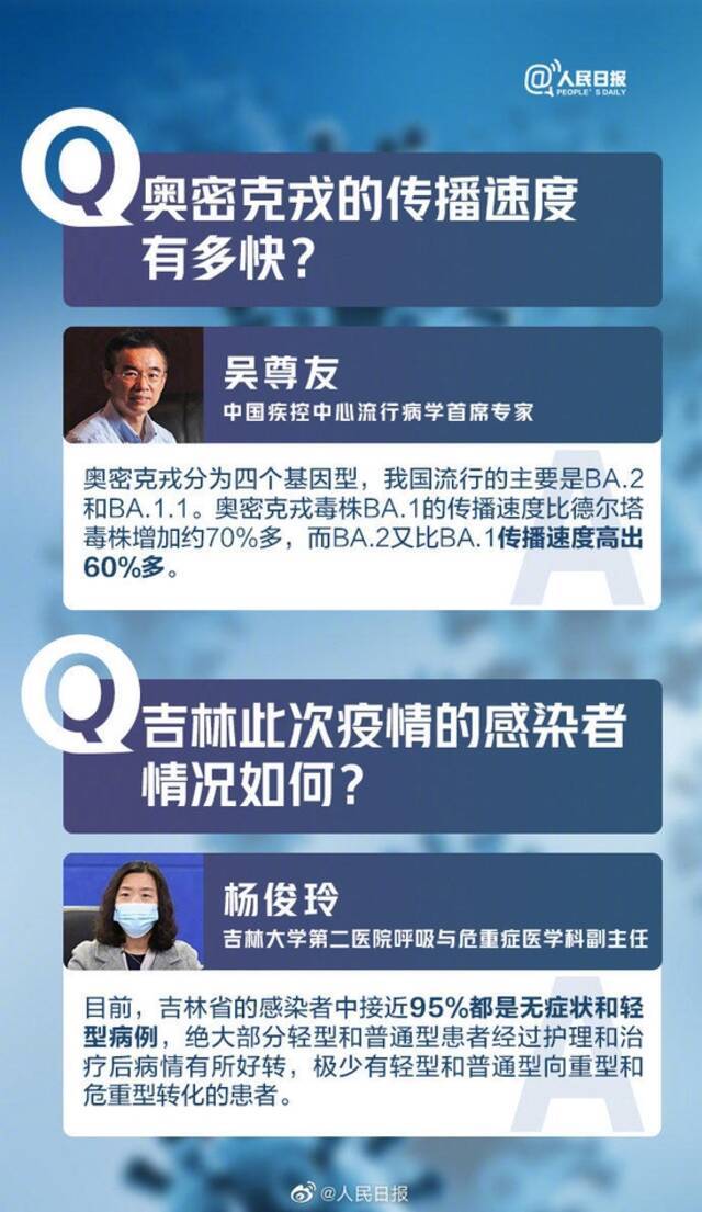 本轮奥密克戎疫情15问，你关心的都在这里