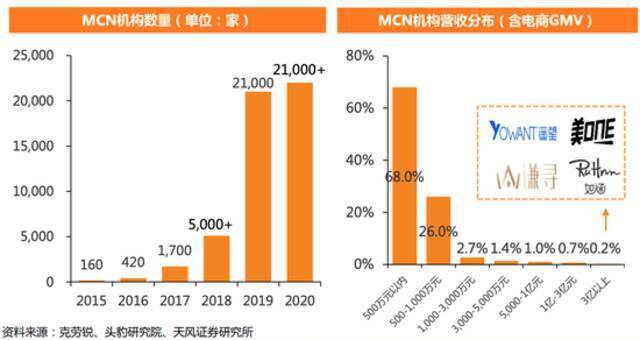 主播逐渐隐身、助播团当道背后，直播电商在查税警钟后自我调整