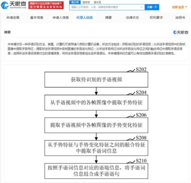 腾讯手语识别专利获授权 可根据手势提取手语词