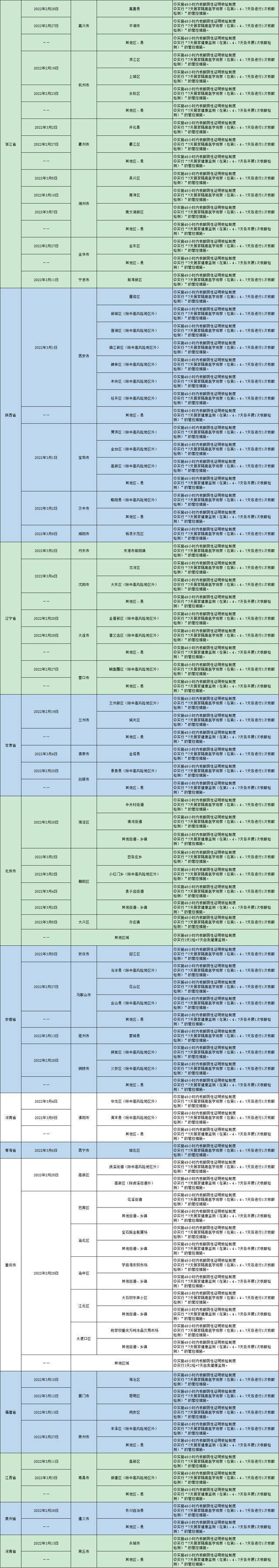 哈尔滨发布排查管控政策（截至2022年3月18日9时）