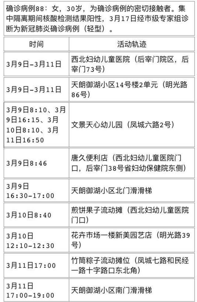 3月17日西安市新增4例确诊病例活动轨迹公布