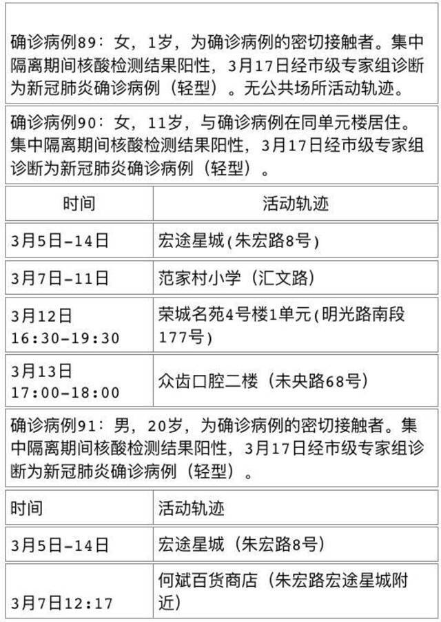 3月17日西安市新增4例确诊病例活动轨迹公布