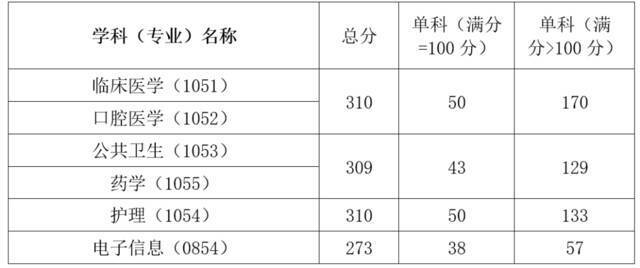 三、“退役大学生士兵”专项计划基本要求