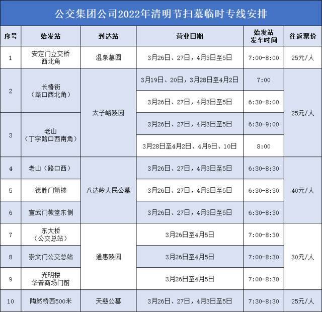 北京将陆续开通10条清明扫墓专线，始发站点、票价等公布