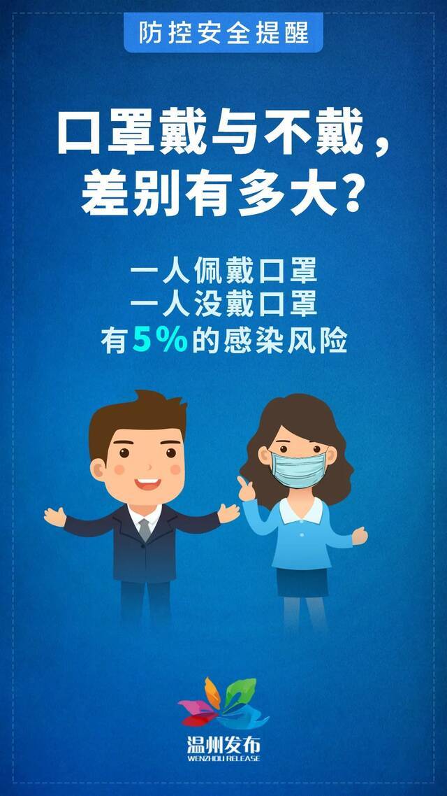 To 戴 or not to 戴？差别在哪儿？