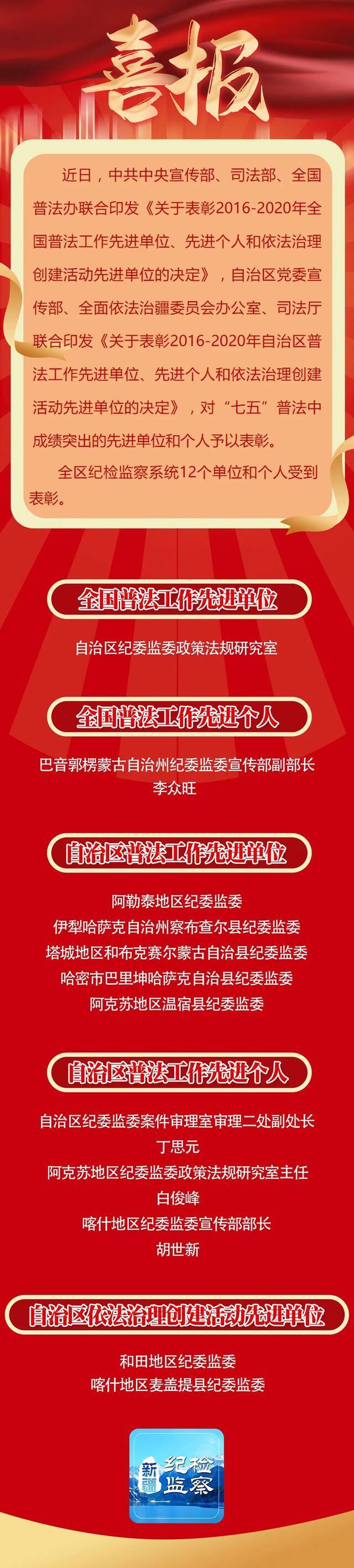 喜报！全区纪检监察系统12个单位和个人受表彰