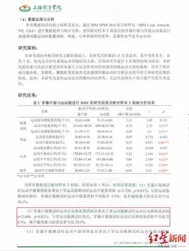 图为后秀提供的上海体育学院研究报告截图