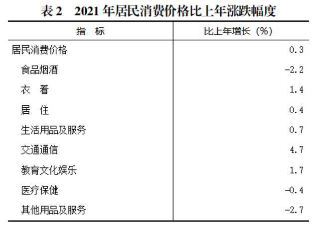 新产业新业态新模式逆势成长