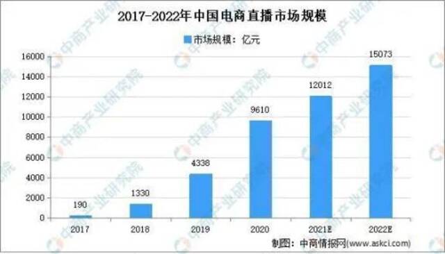 双面直播间：0.1元买粉丝，3800元封对手