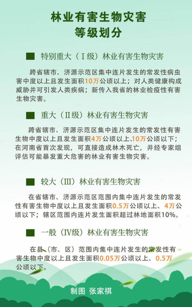 高效防范林业有害生物灾害！河南印发林业有害生物灾害应急预案