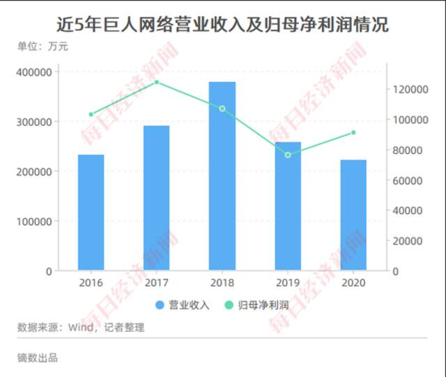 放弃苦追六年的Playtika 元宇宙“新故事”能助力巨人网络走多远？