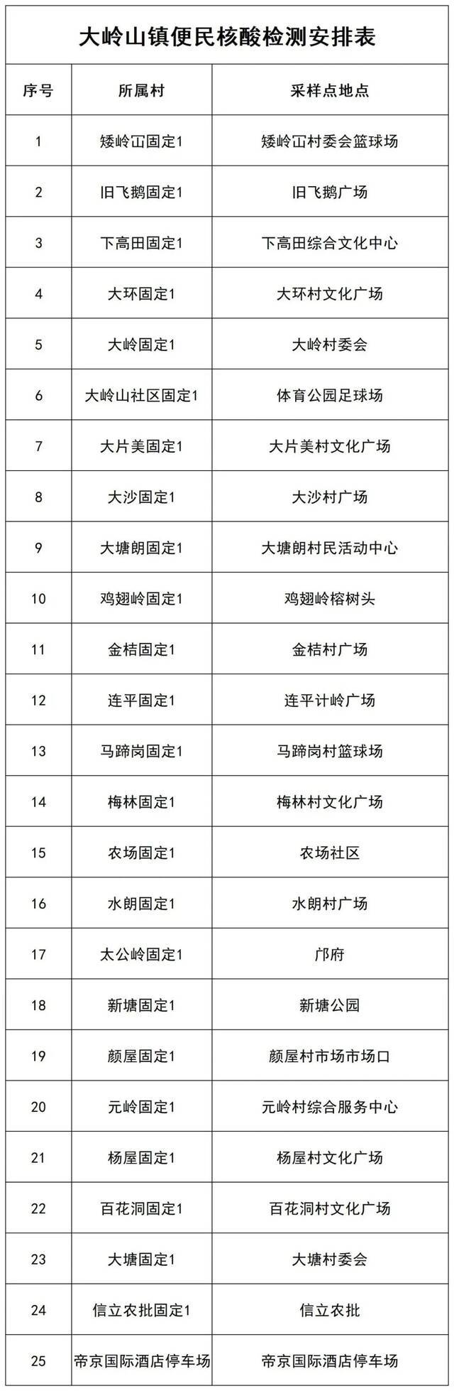 今天，广东东莞这10个镇街开展大规模核酸检测