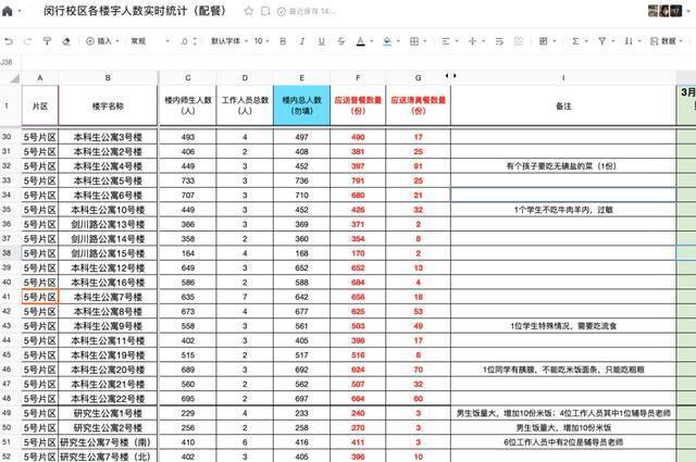 8600，16438，16330…华东师大这一餐，超有料！