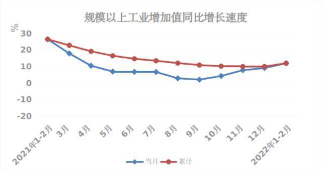 今年前两个月福建经济实现“开门红”