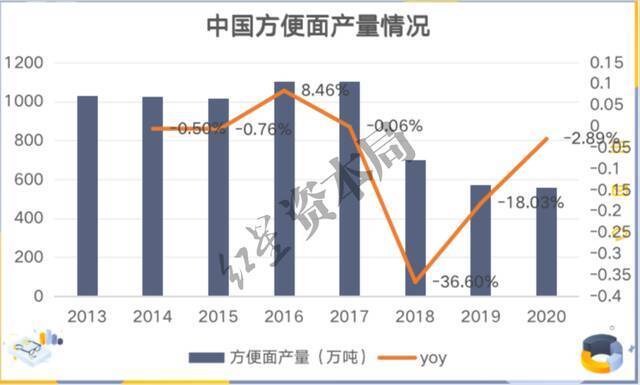 来源：智研咨询、红星资本局