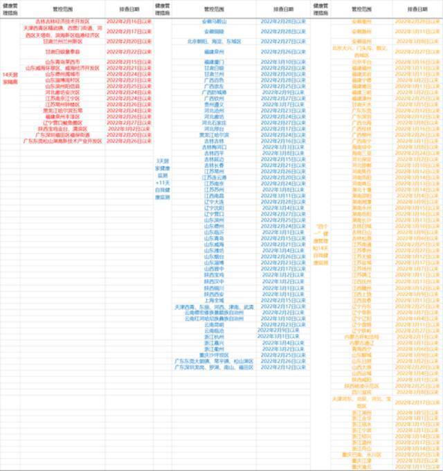 必看！重点地区来返粤人员健康管理措施（3月19日）
