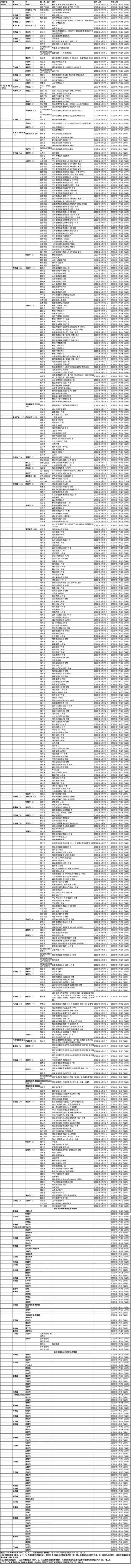 必看！重点地区来返粤人员健康管理措施（3月19日）