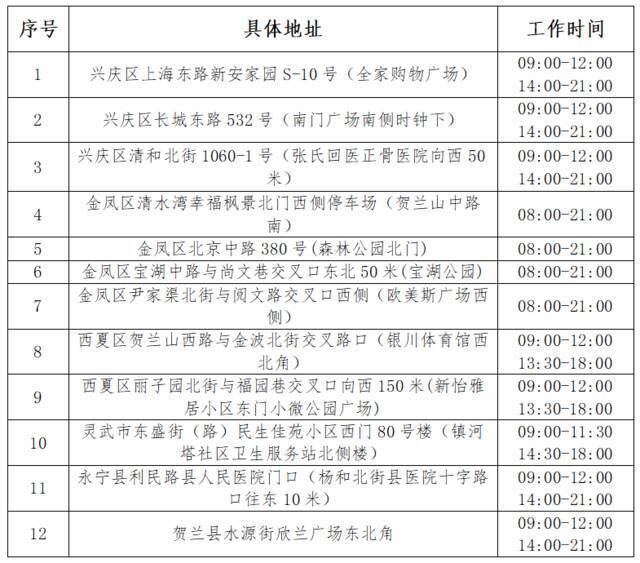 银川市设置12个赋黄码3天人员免费核酸采样检测点（附具体位置）