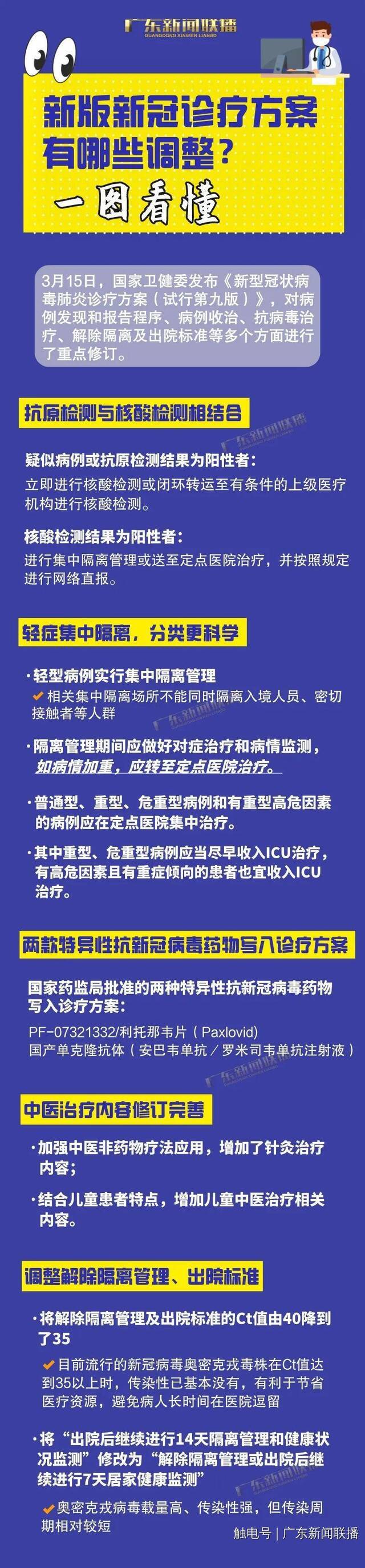 新版新冠诊疗方案调整要点一图读懂！多位专家解读方案