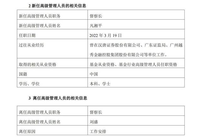 少见！2家基金官宣总经理升任董事长，今年已有70位基金高管变更