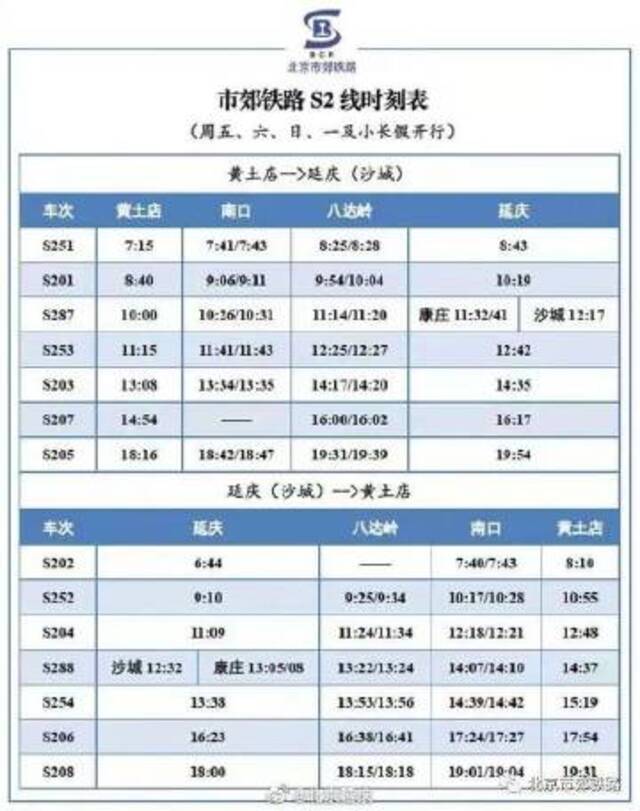 北京开往春天的列车时刻表出炉 市郊铁路S2线每日开行7对