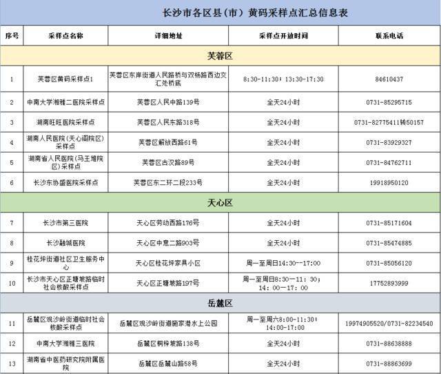 黄码人员在哪里做核酸？长沙市108家检测点信息↓