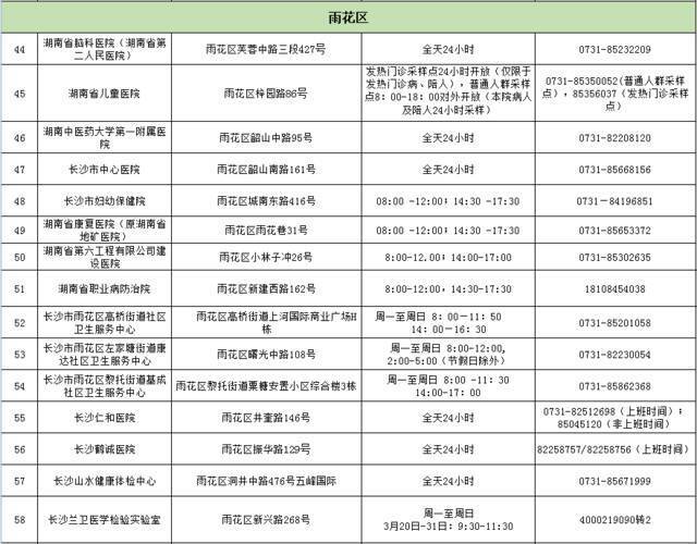 黄码人员在哪里做核酸？长沙市108家检测点信息↓