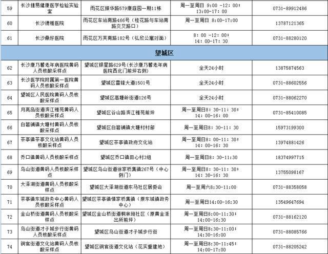 黄码人员在哪里做核酸？长沙市108家检测点信息↓