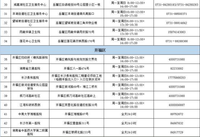 黄码人员在哪里做核酸？长沙市108家检测点信息↓