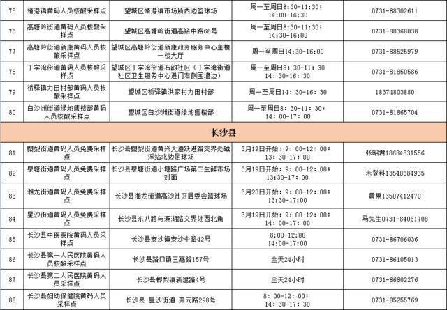 黄码人员在哪里做核酸？长沙市108家检测点信息↓