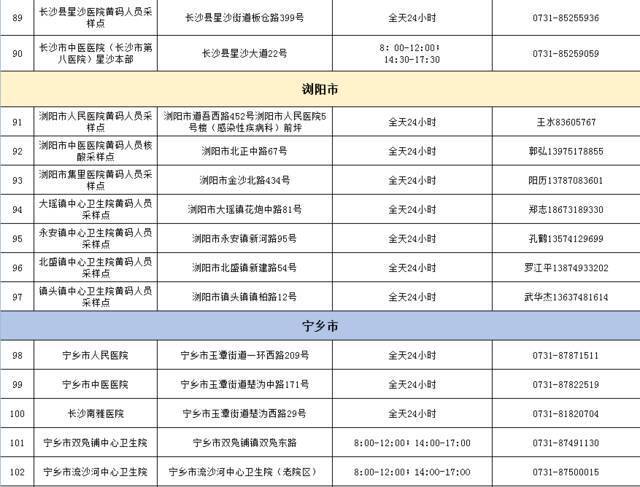 黄码人员在哪里做核酸？长沙市108家检测点信息↓