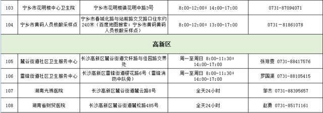 黄码人员在哪里做核酸？长沙市108家检测点信息↓