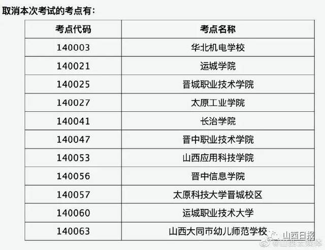 山西部分考点停考2022年3月份全国计算机等级考试