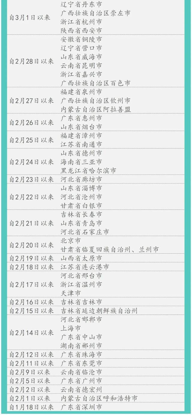 新增排查4地2航班1列车！重庆疾控最新提示