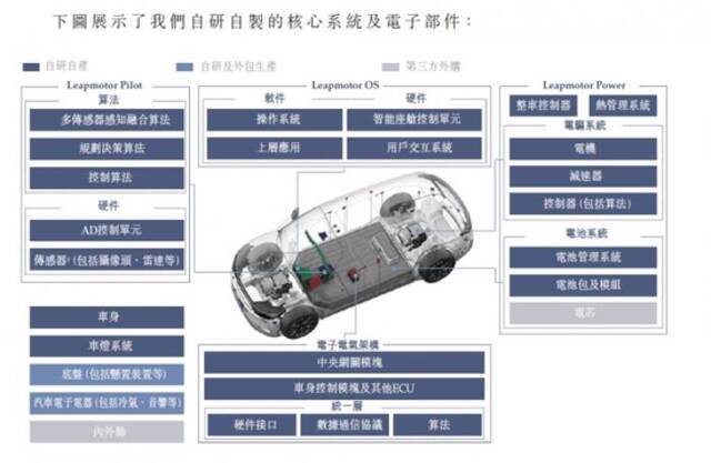 浙大IT男跨界忙造车，三年赶超特斯拉？